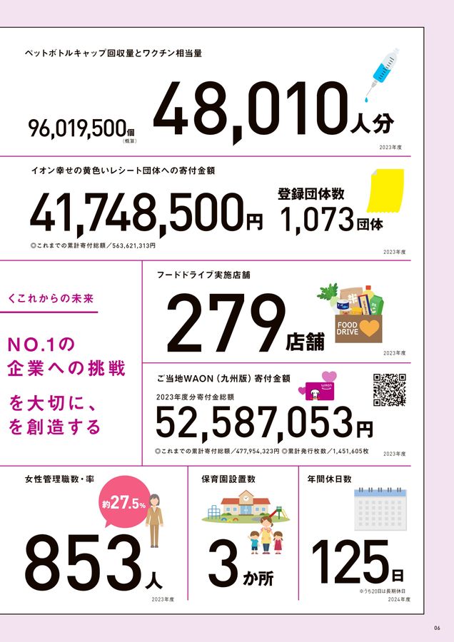 イオン九州 会社案内（2024年版）