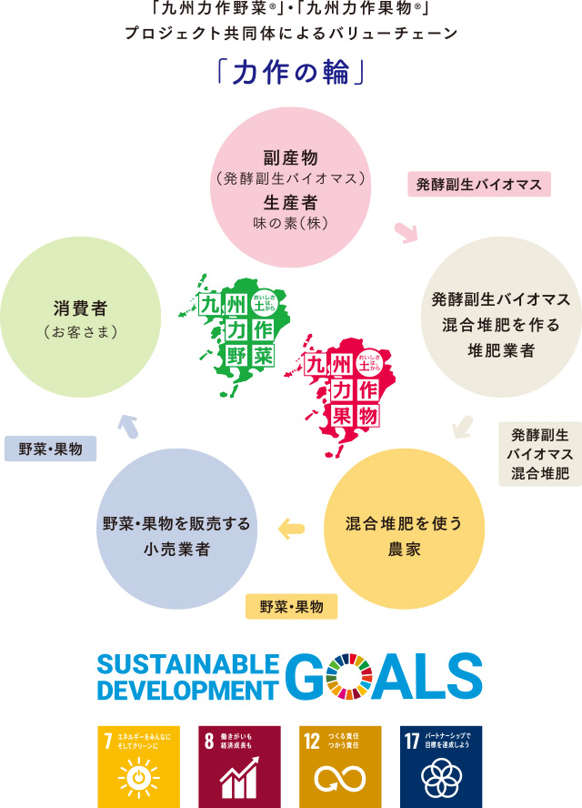 取り組み sdgs 日本SDGs協会