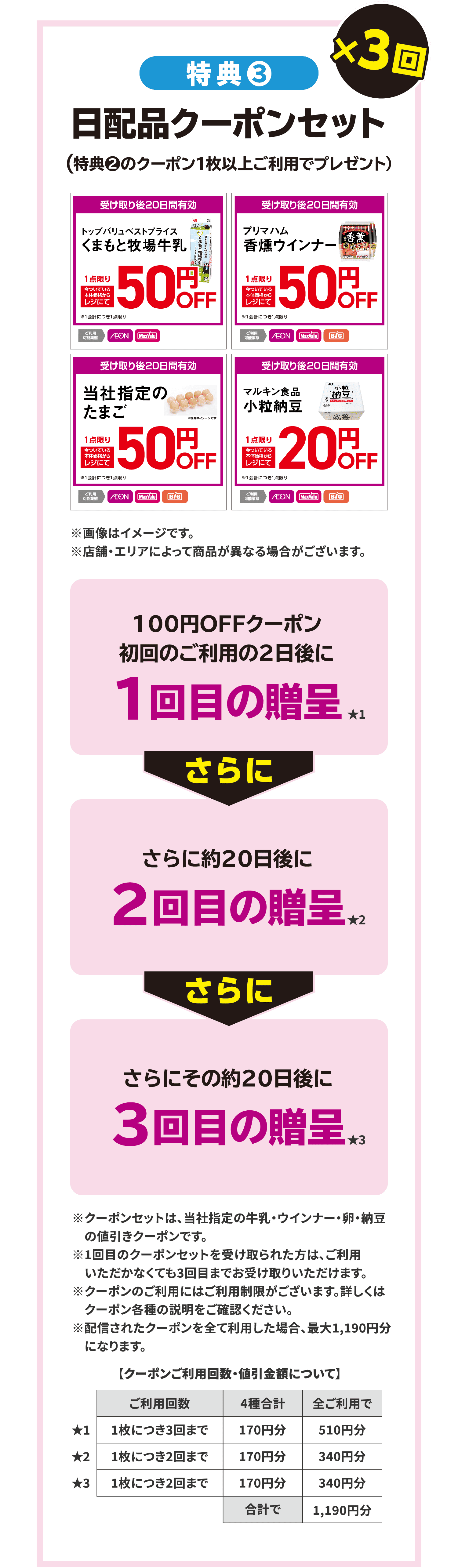 特典（3）日配品クーポンセット×3回