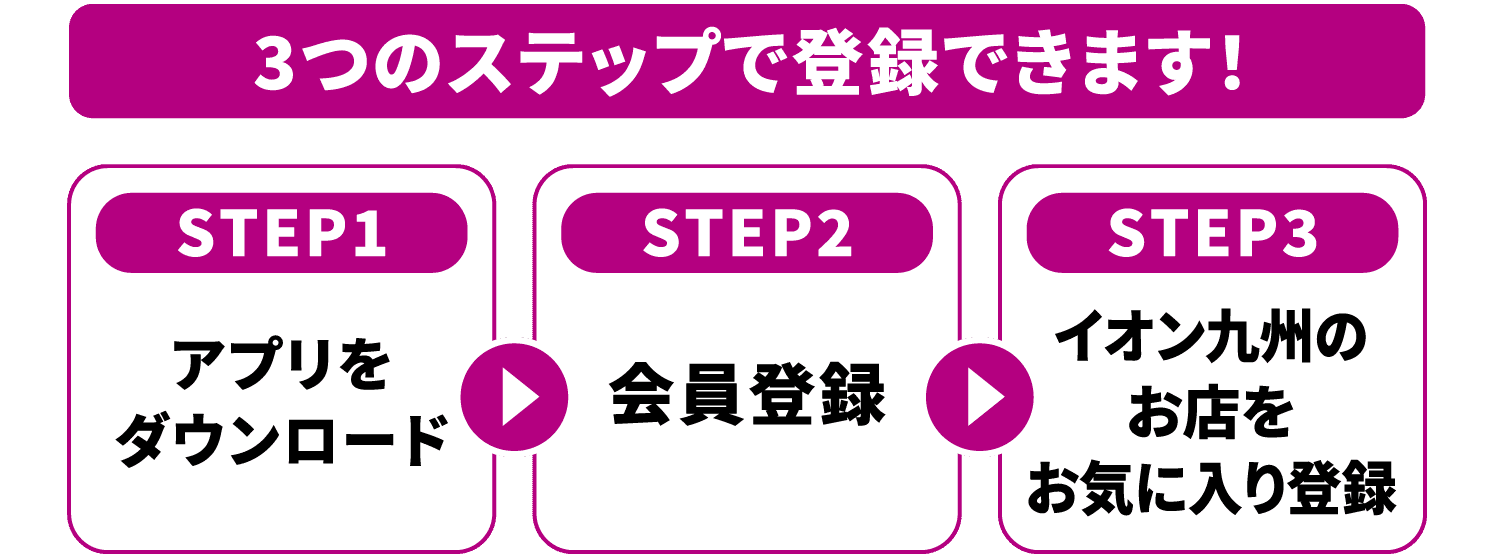 3つのステップで登録できます！
