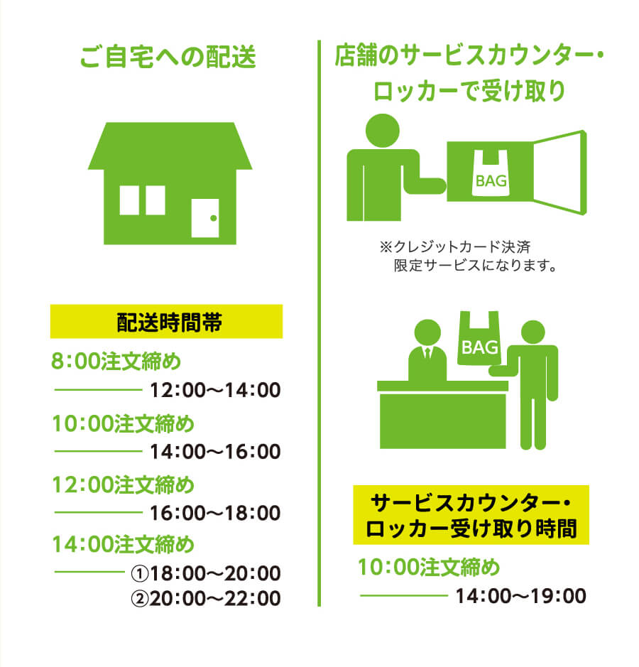 配送エリア