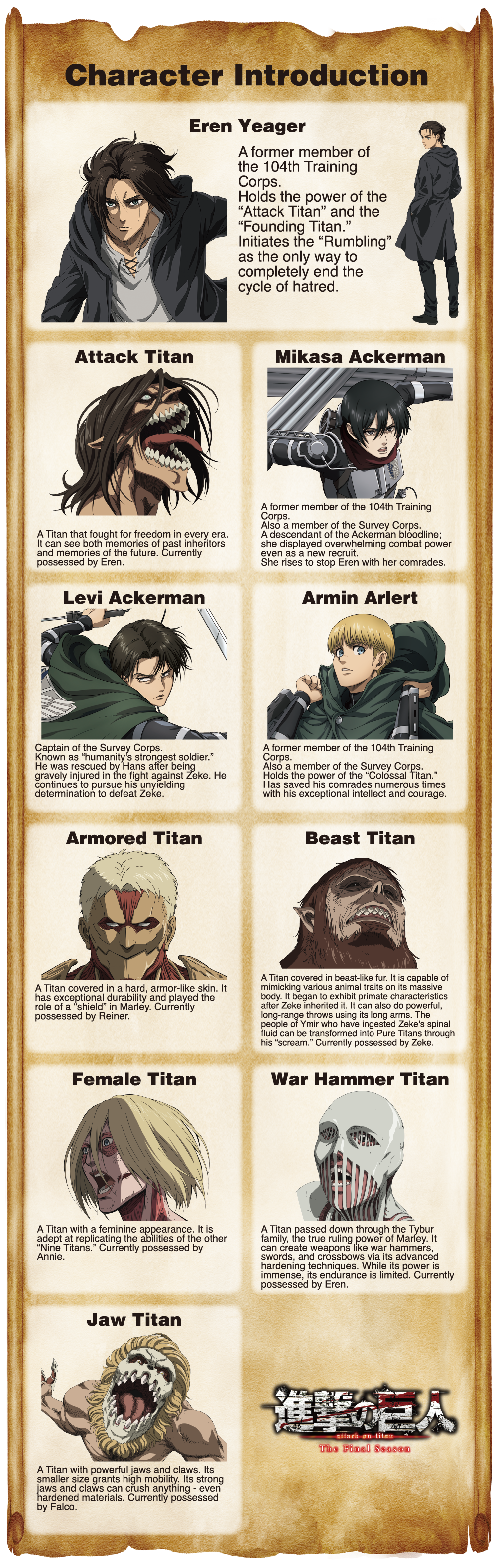 Character Introduction