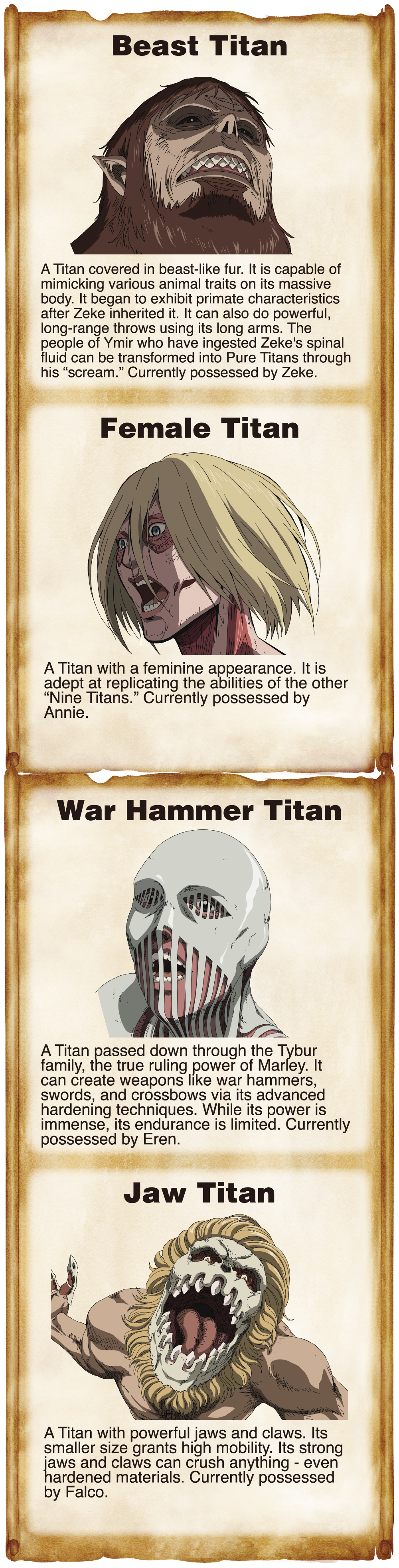 Character Introduction